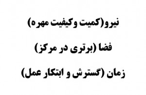 سه عامل مهم در شطرنج و نکات حمله